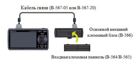 Блоки и панели фиксируется защелками на подключенном клеммном блоке В-566