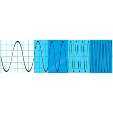 Опция расширение полосы пропускания Rohde & Schwarz RTH-B243 для осциллографов RTH1004 до 350 МГц
