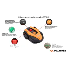 Villartec MI 2002 - робот газонокосилка (2000 м2)