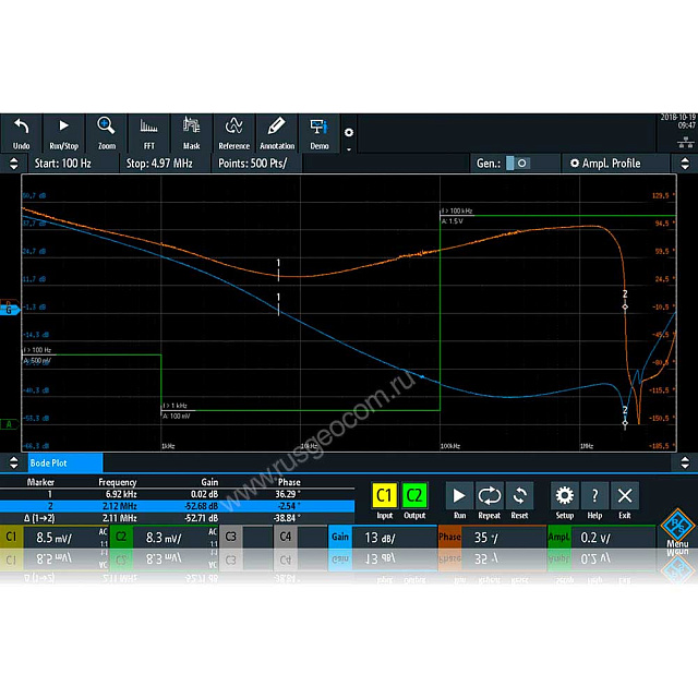 Опция анализ АЧХ (ЛАФЧХ или диаграмм Боде)  Rohde   Schwarz RTM-K36