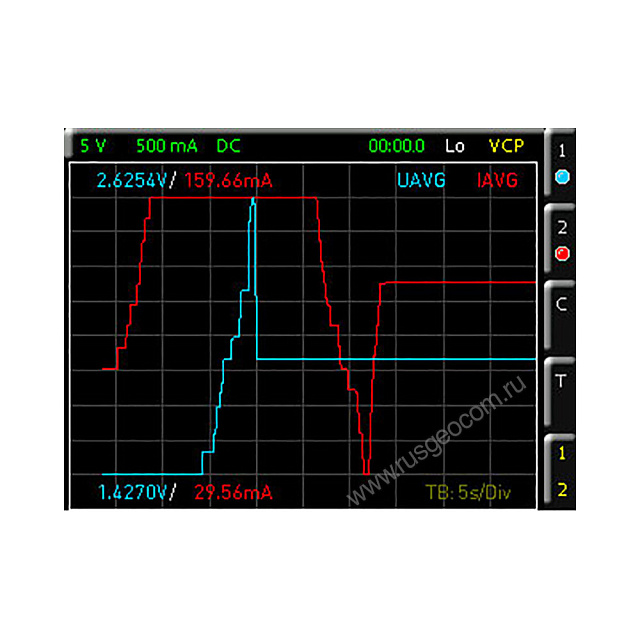 Лицензионный ключ опции расширенного анализа Rohde   Schwarz HV151